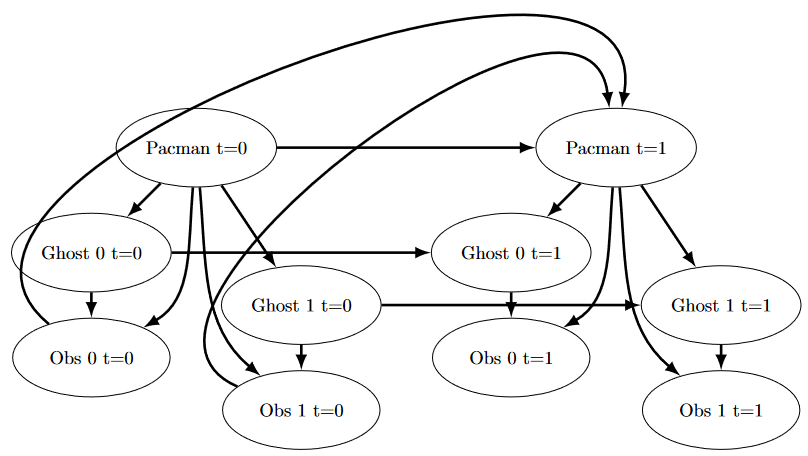 Modified HMM diagram
