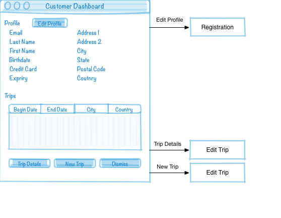 Customer Dashboard Screen